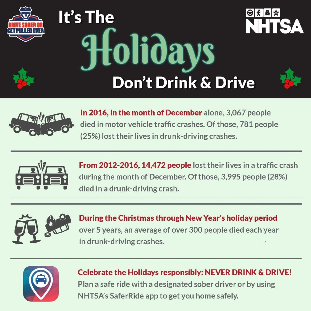 st patricks day drunk driving statistics